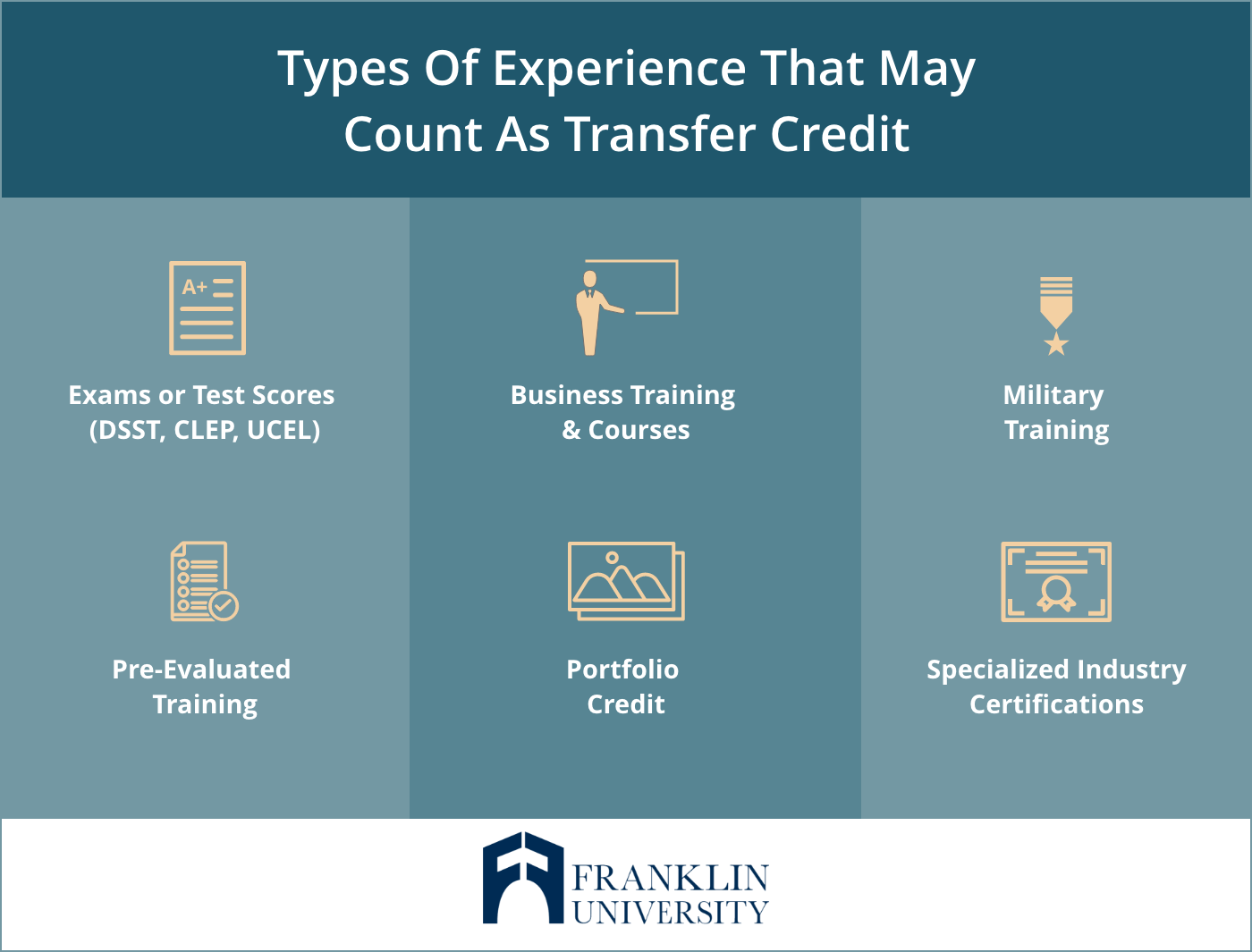 can-you-transfer-credits-from-a-completed-degree-franklin-edu